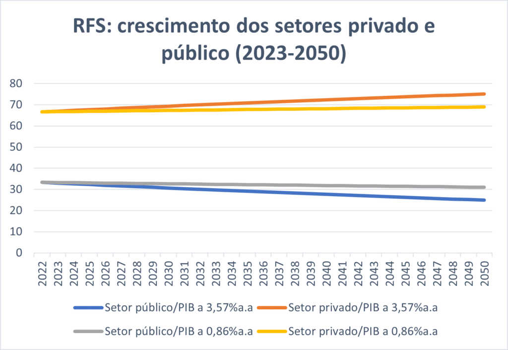 grafico