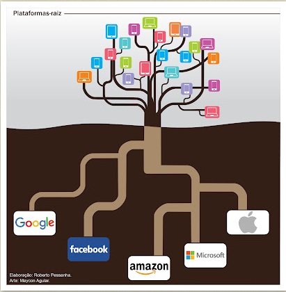 grafico-big-techs