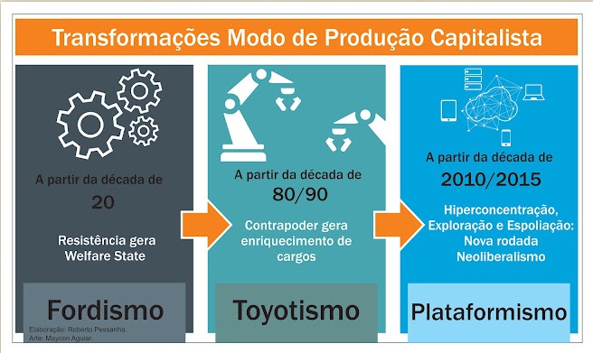 Metaverso: o mecanismo de reprodução do sistema capitalista